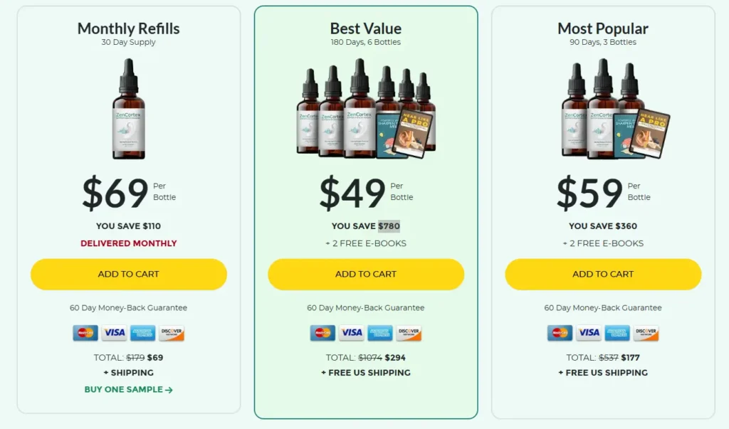 zencortex-special-offer